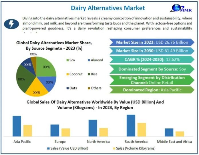 Dairy Alternatives Market