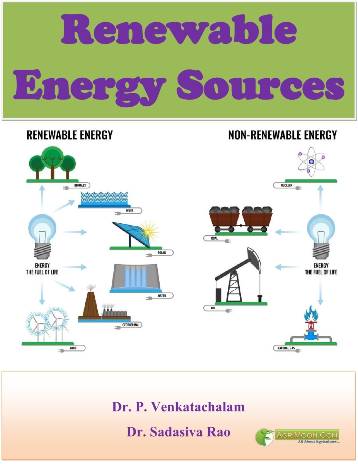 sources of energy books pdf