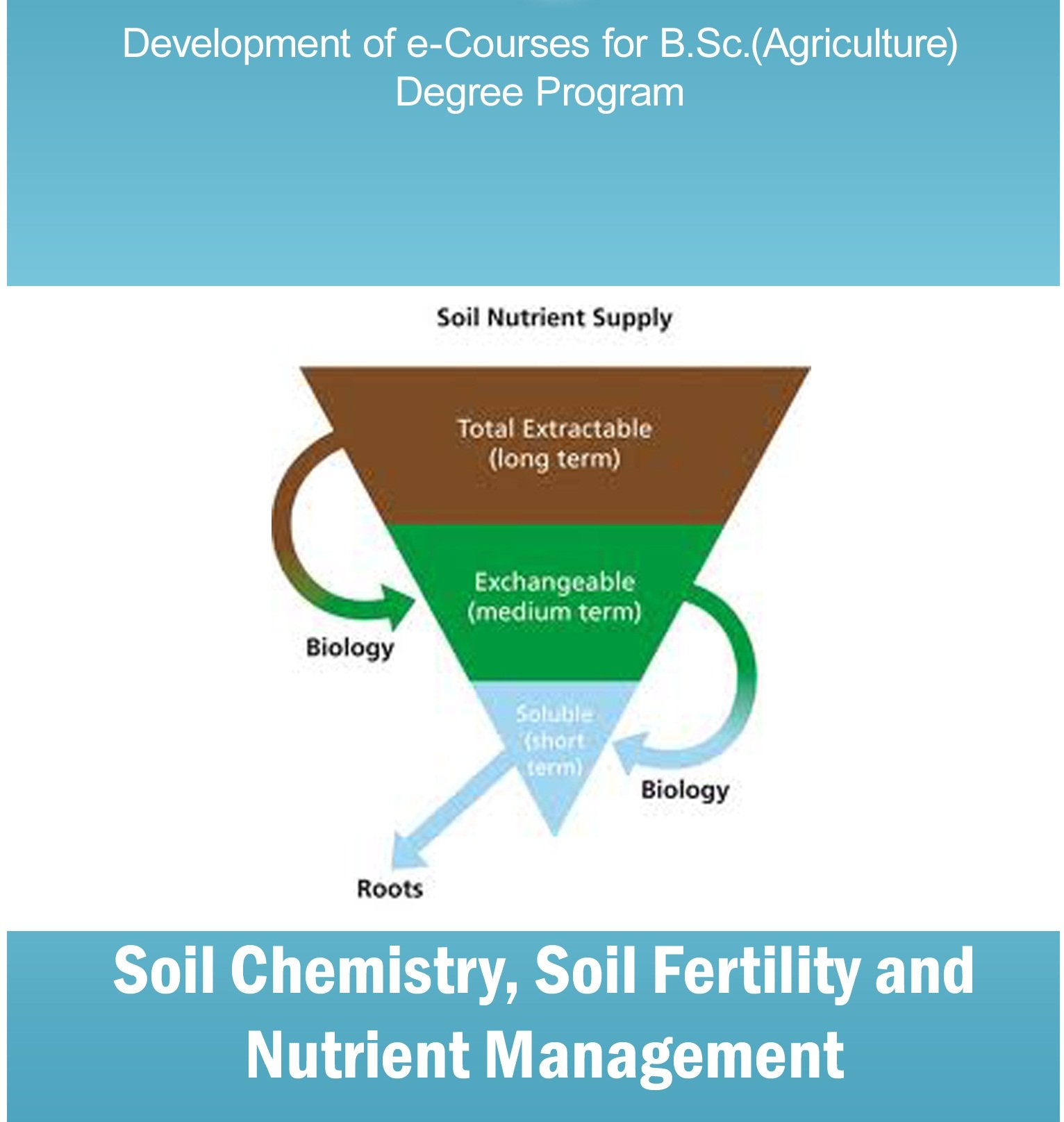 soil-chemistry-soil-fertility-nutrient-management-pdf-book