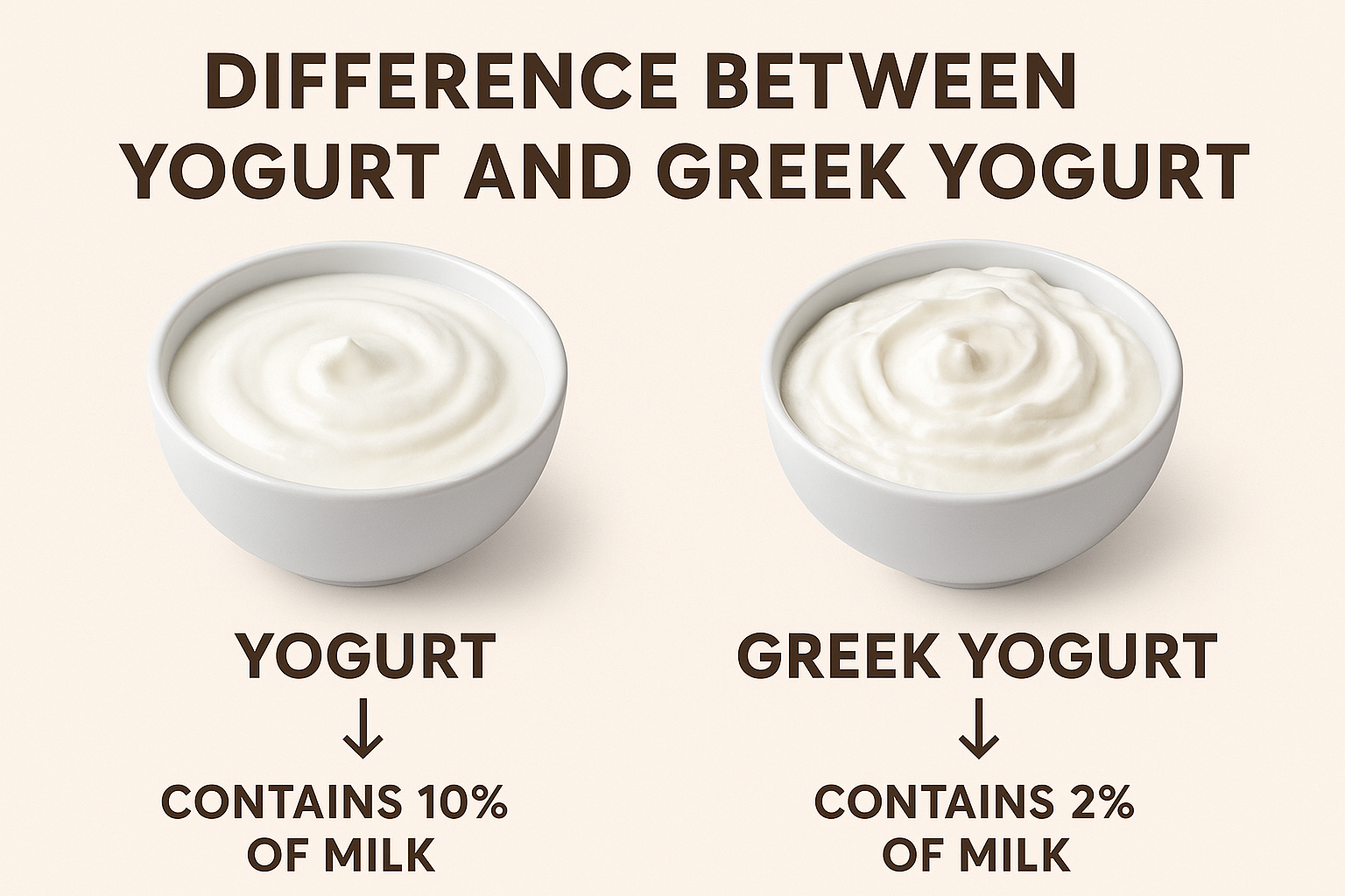 Difference Between Yogurt and Greek Yogurt