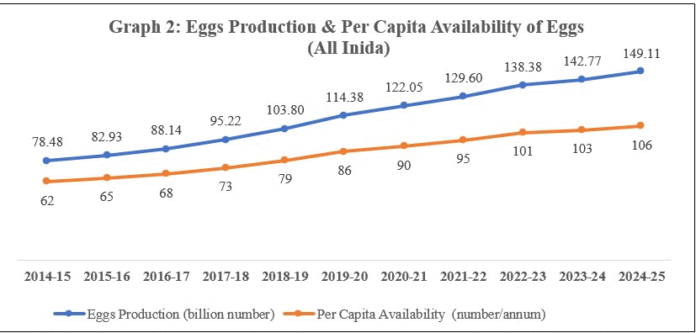 basic animal husbandry statistics 2025 - pwonlyias... Release of Basic Animal Husbandry Statistics 2025 on National Milk Day ...
