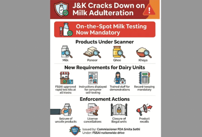 Milk Under Scanner: J&K FDA Mandates Spot Testing to Curb Adulteration